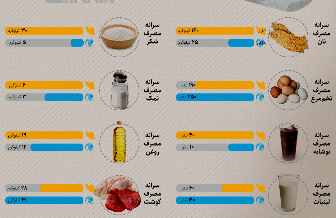 آمار رسمی کرونا در ایران از ابتدا تا کنون