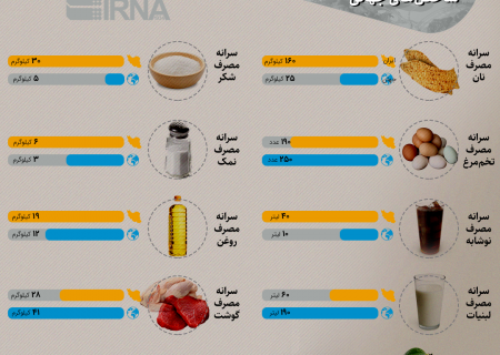 آمار رسمی کرونا در ایران از ابتدا تا کنون