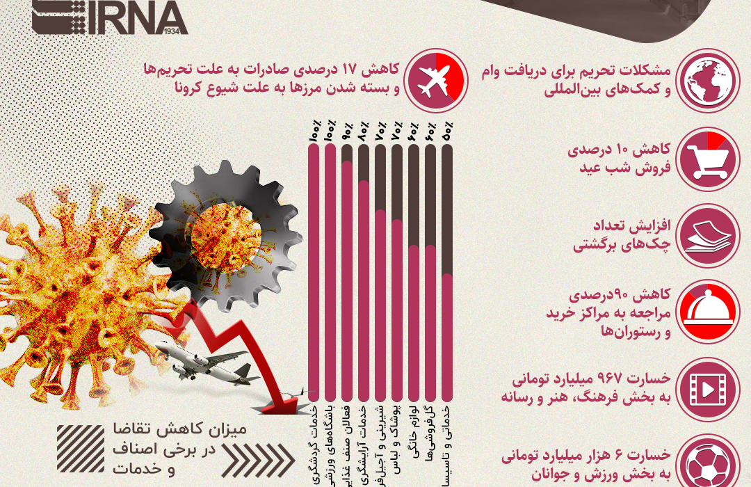 تغذیه ایرانی‌ها در مقایسه با شاخص‌های جهانی